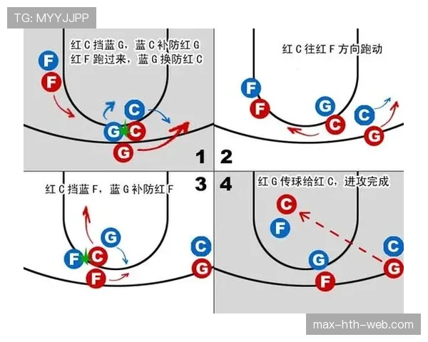 新手必学：篮球中的无球掩护规则如何正确应用？