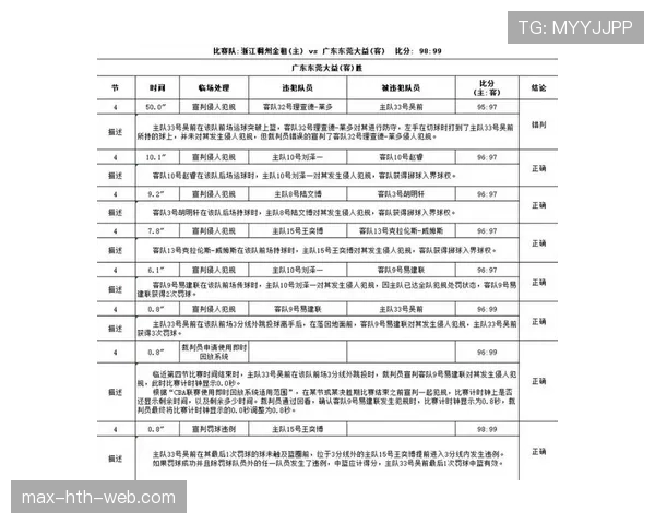 裁判报告在判罚审查中的关键内容与格式要求