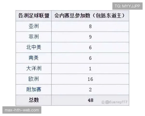 2026世界杯48支球队怎样分成12个小组及晋级规则