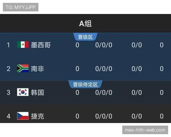 2026世界杯为什么这样安排出线 2026世界杯为什么这样安排出线